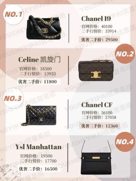 奢侈品包包排行榜前十名，二手奢侈品包包排行-第3张图片