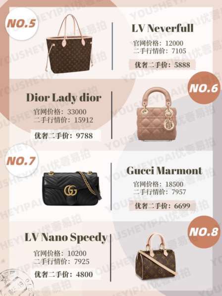 奢侈品包包排行榜前十名，二手奢侈品包包排行-第5张图片