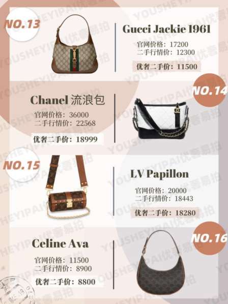 奢侈品包包排行榜前十名，二手奢侈品包包排行-第9张图片