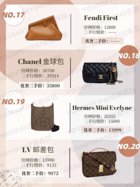 奢侈品包包排行榜前十名，二手奢侈品包包排行-第11张图片