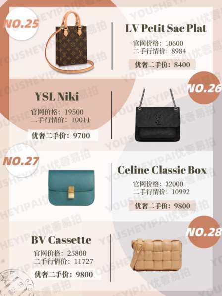 奢侈品包包排行榜前十名，二手奢侈品包包排行-第15张图片