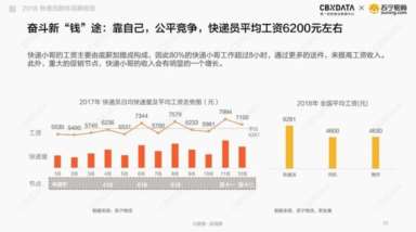 最新报告出炉：中国快递员平均工资6200元，双11挣得最多！