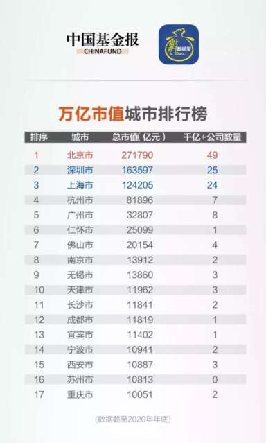 中国财富排行榜,中国财富排行榜前100名-第9张图片