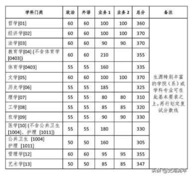 杭州大学分数线,杭州大学分数线2022年录取分数线是多少分-第17张图片