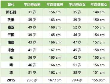 中国男人平均寿命,中国男人平均寿命是多少岁