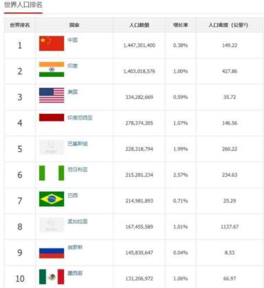 全球人口排名前十位富豪,身价千万的富豪占世界人口比例(附2023年最新排行榜前十名单)