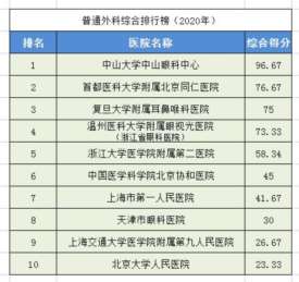 中国最佳医院排行榜,中国最佳医院排行榜复旦版