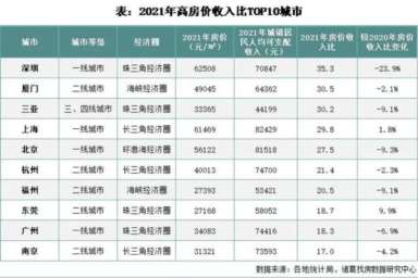 中国最富20大城市排行,贵阳最富的区排名