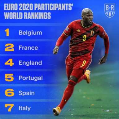 欧洲杯排名,2022欧洲杯积分榜最新排名