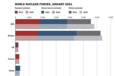 世界核武实力排名,世界核武实力排名和数量
