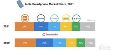手机品牌排行榜,手机品牌排行榜2022前十名