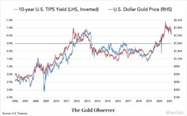 黄金暴跌原因,黄金价格哪种情况下会跌