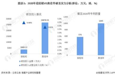中国十大按摩椅品牌,全国按摩椅销售排行榜