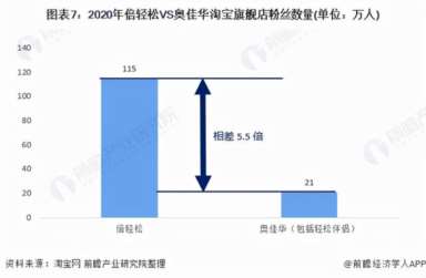 中国十大按摩椅品牌,全国按摩椅销售排行榜