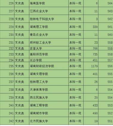 中国一本大学排名,2021中国最好的大学排名表