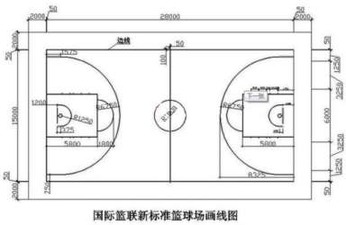 篮球场尺寸,2022标准篮球场尺寸