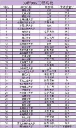中国大学排名2022最新排名,中国大学排名最新排名官方