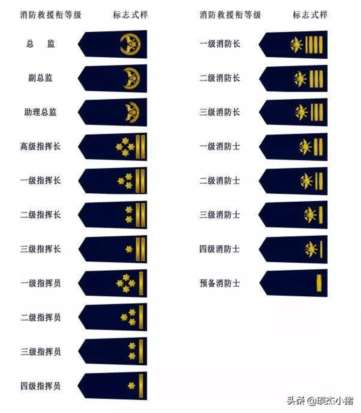 军衔等级对照表,军衔等级肩章排列图片