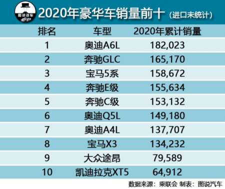 豪车排名第一名，中国豪车排名前十名(附2023年最新排行榜前十名单)