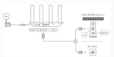 路由器恢复出厂设置方法（用网线连接路由器和外网）