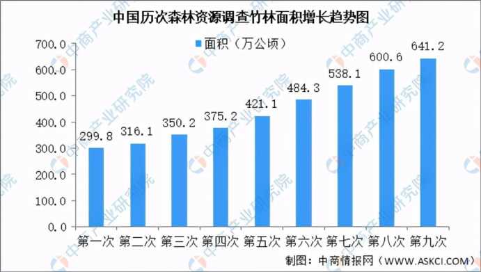 中国竹加工产业链全市场及企业剖析