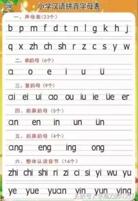 怎样让孩子写好拼音字母（汉语拼音的笔顺）