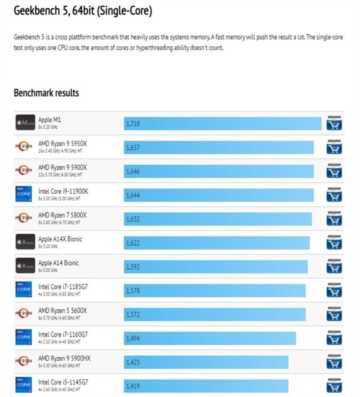 cpu单核性能排行榜，手机cpu单核性能排行榜(附2023年最新排名前十名榜单)