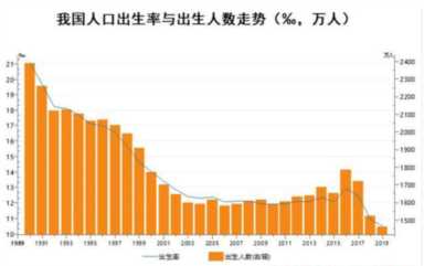 国家放开三胎政策时间（2022年中国人口老龄化数据）