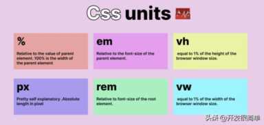css中vw是什么单位（CSS单位有什么区别）