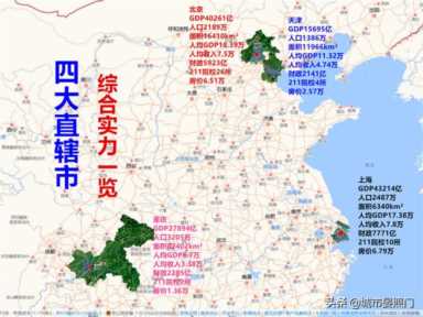 中国四大直辖市（四个直辖市综合实力排名）