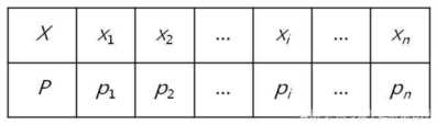 离散型随机变量的均值与方差教案（数学期望与方差公式汇总）