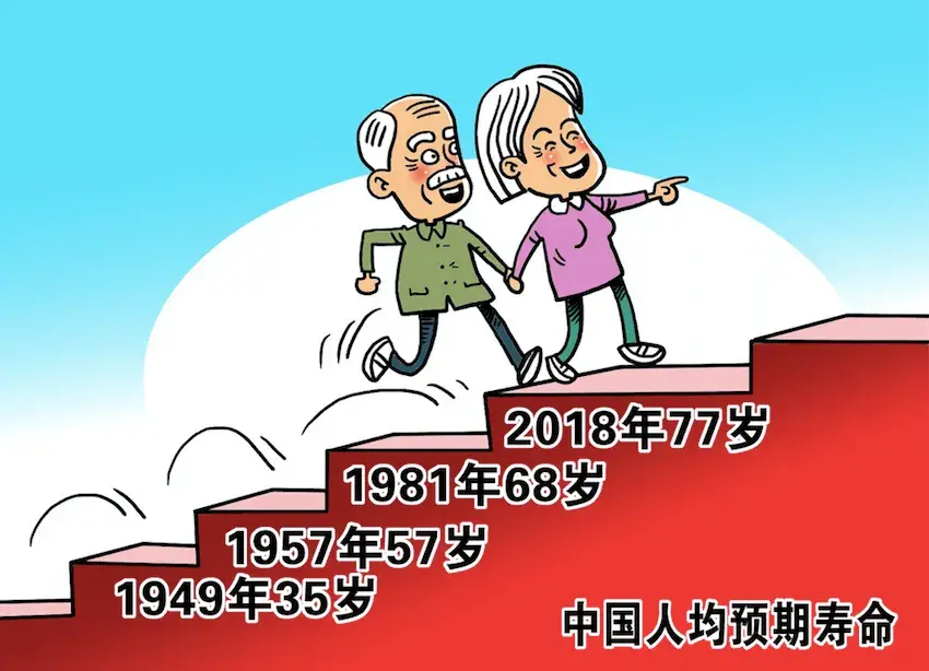 022年中国平均寿命是多少岁（中国人口平均寿命）"