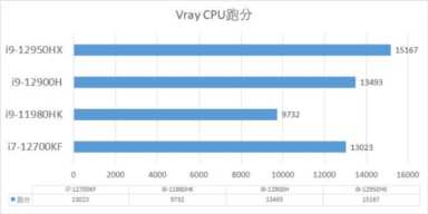 主频高的CPU排名（目前主频最高的cpu）
