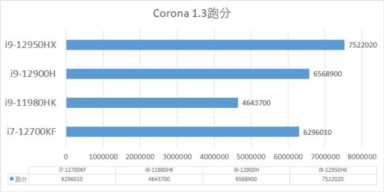 主频高的CPU排名（目前主频最高的cpu）