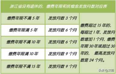 上海丧葬费2021年最新标准（2021年上海丧葬费抚恤金）