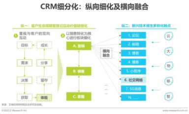 CRM是如何在变换的商业环境中赢得商机，未来crm系统的发展趋势