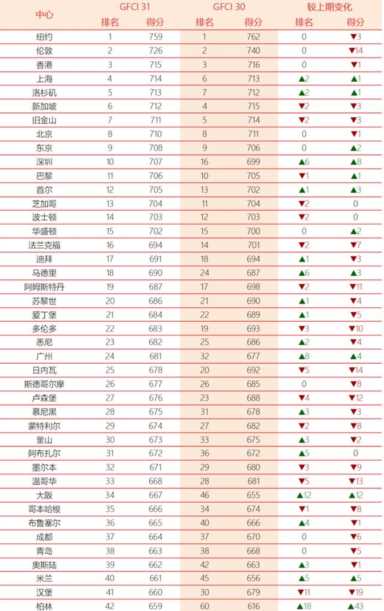 中国最富前十名省（全国最有钱的城市前十位）