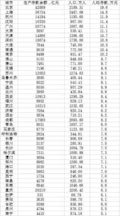 中国最富前十名省（全国最有钱的城市前十位）