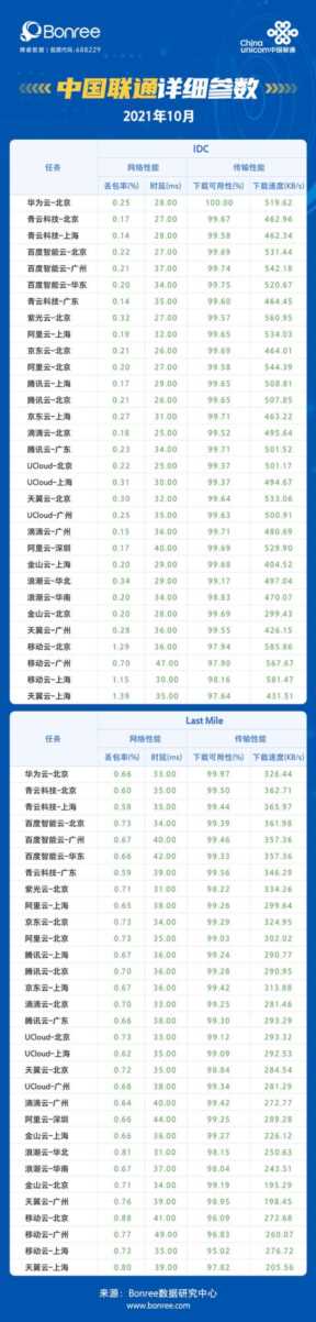 国内云主机评测该怎么做，中国云服务提供商排名