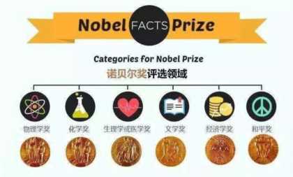 诺贝尔奖金最多是多少钱人民币