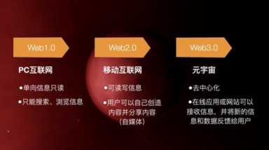 web3.0的发展趋势，互联网发展与Web 3.0