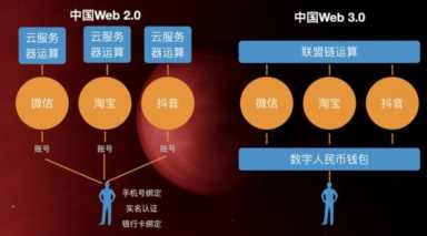 web3.0的发展趋势，互联网发展与Web 3.0