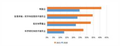 京东消费2021年消费现象及产业洞察报告总结