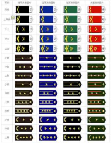 中国陆军军衔等级排名从小到大(附2023年最新排行榜前十名单)