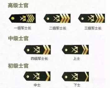 中国陆军军衔等级排名从小到大
