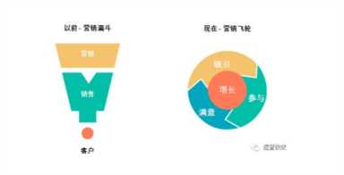 seo营销策略有哪些，2022年的营销趋势分享