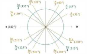 角度与弧度的换算公式（角度与弧度互化的方法）