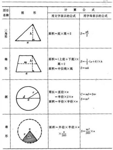 圆柱体积公式和表面积（各种图形面积公式和周长公式）