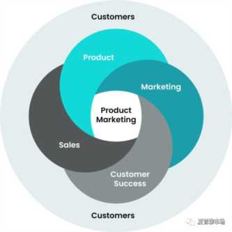 营销公关是什么意思，营销学角度分析产品的整体概念