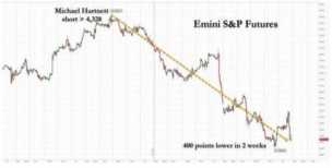 怎么做市场分析报告，美联储收紧货币政策的影响